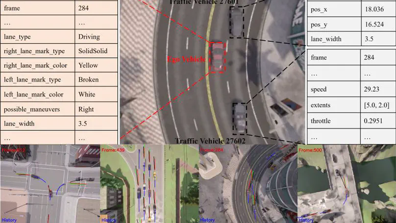 VTrackIt: A Synthetic Self-Driving Dataset with Infrastructure and Pooled Vehicle Information